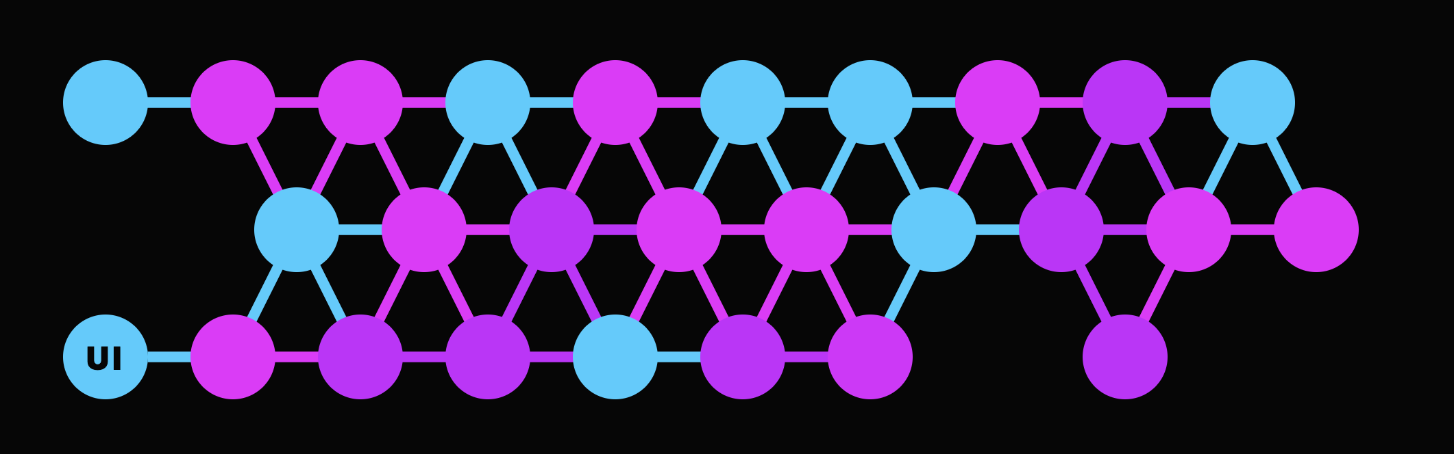 A flexible way to approach theming in React. image